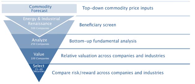 2Q16-BP_Energy_Funnel_Chart_Summary_Narrative